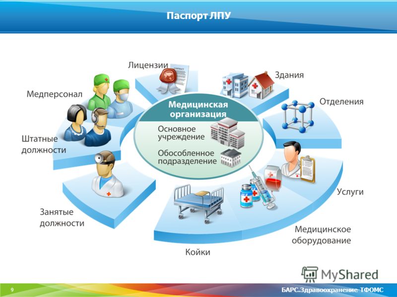 Областная поликлиника.